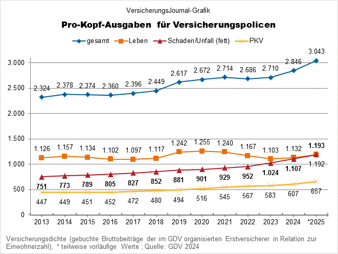 Pro-Kopf-Ausgaben (Bild: Wichert)