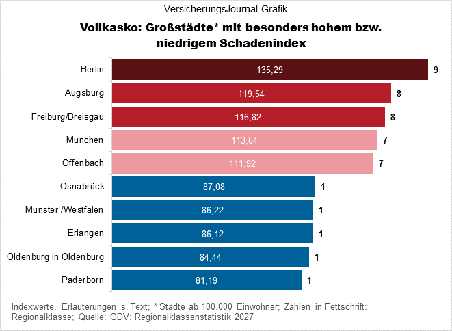 Vollkasko (Bild: Wichert)