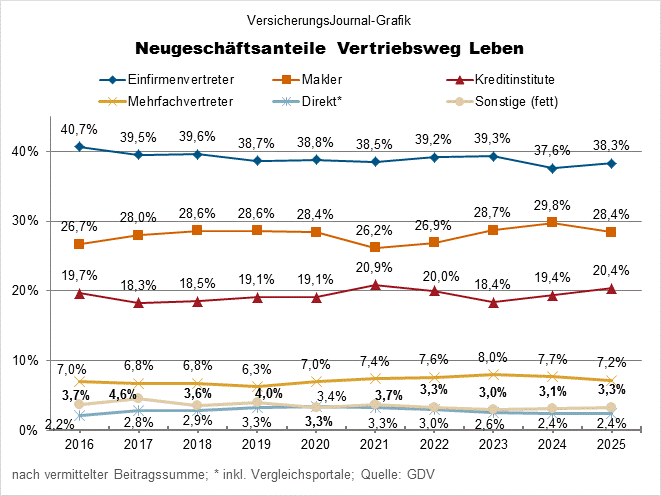 Zeitreihe (Bild: Wichert)