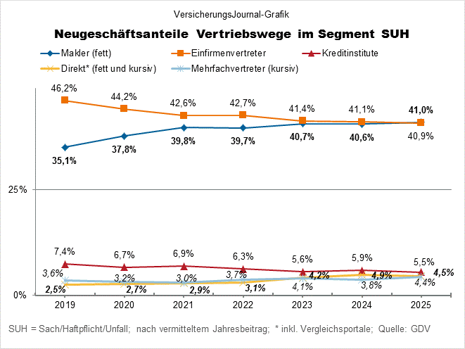 Zeitreihe (Bild: Wichert)