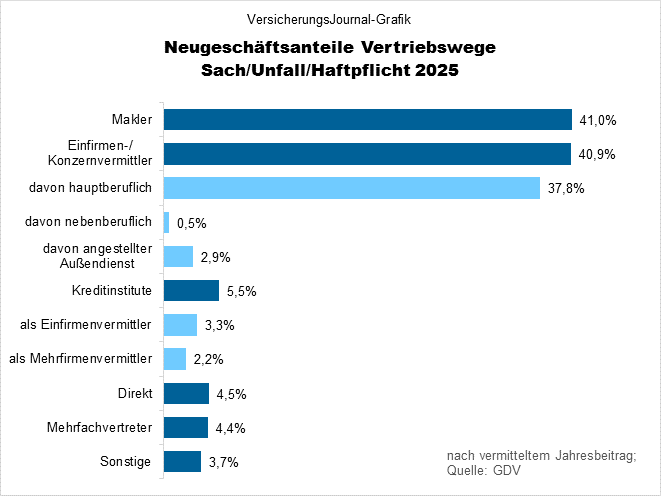 Rangliste (Bild: Wichert)
