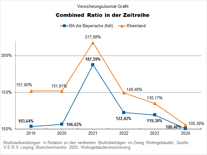 BA, Rheinland (Bild: Wichert)
