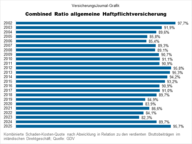 Entwicklung CR (Bild: Wichert)