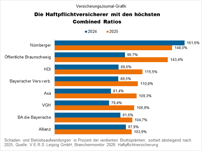 Hohe CR (Bild: Wichert)