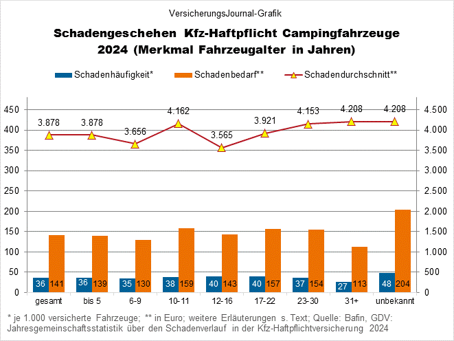 Schadengeschehen (Bild: Wichert)