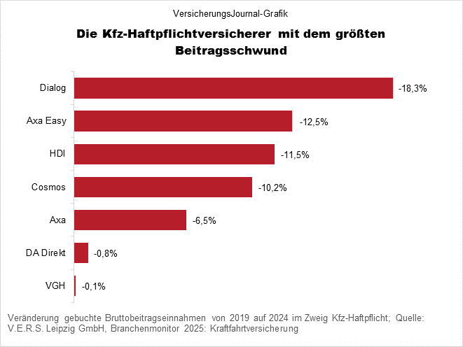 Verlierer (Bild: Wichert)