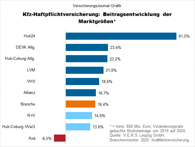 Rangliste (Bild: Wichert)