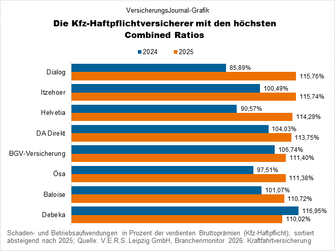 Hohe CR (Bild: Wichert)