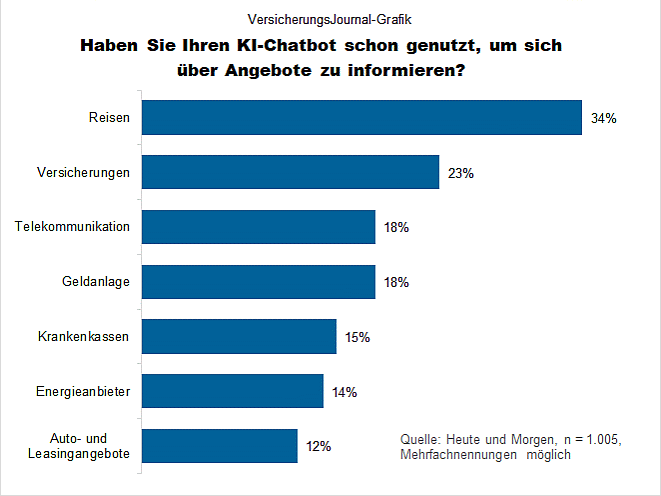 Suchanfragen Themen (Bild: Wenig)