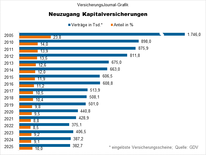 Neuzugang (Bild: Wichert)