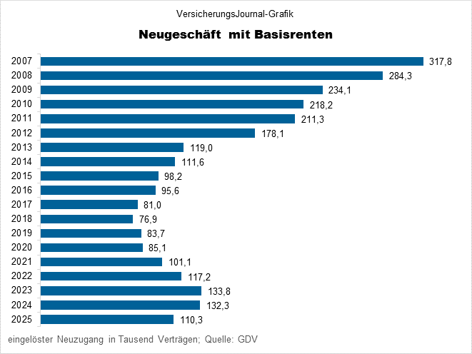 Neuzugang (Bild: Wichert)