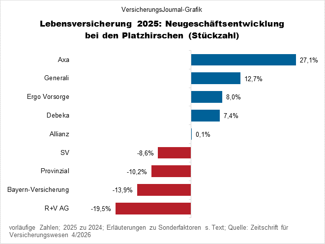 Veränderungen (Bild: Wichert)