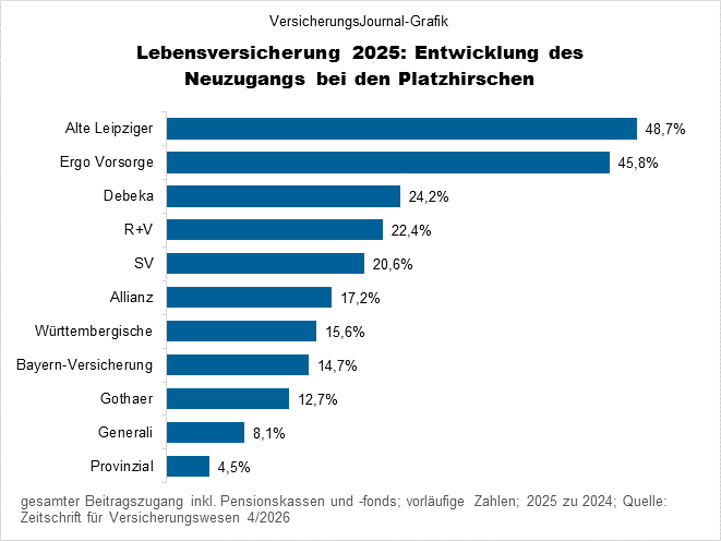 Entwicklung (Bild: Wichert)