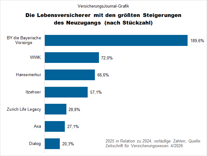 Ranking Neuzugang (Bild: Wichert)