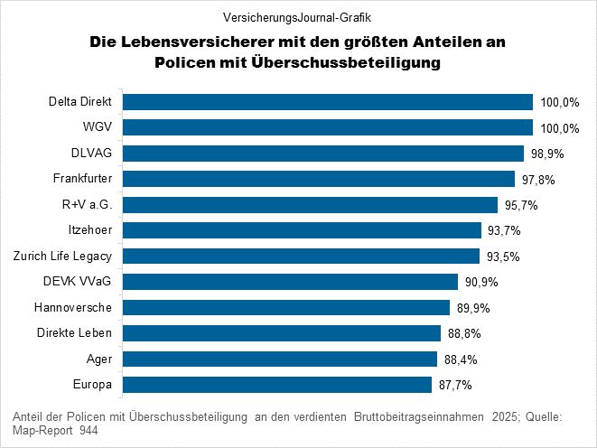 Anteil (Bild: Wichert)