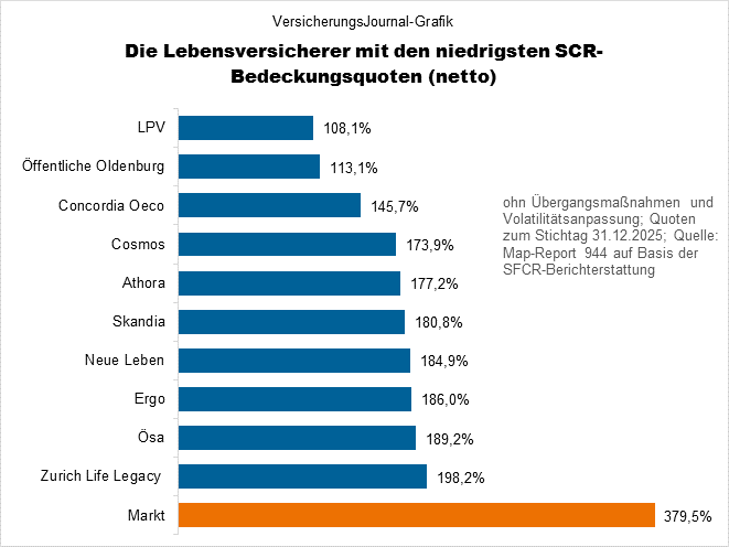 Niedrige Quoten (Bild: Wichert)
