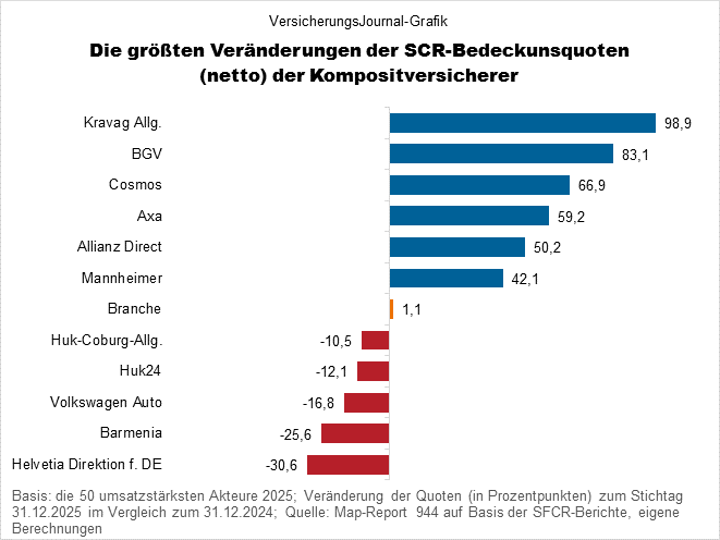 Veränderungen (Bild: Wichert)