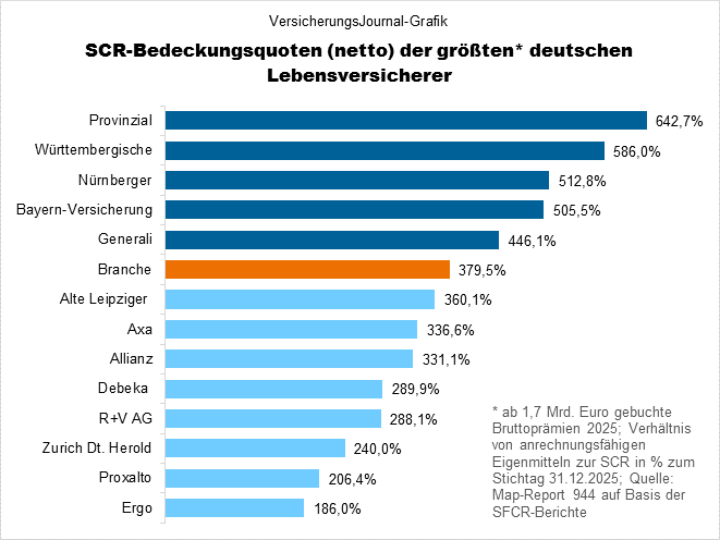 Rangliste (Bild: Wichert)