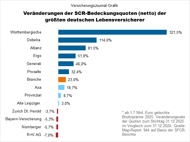 Veränderungen (Bild: Wichert)