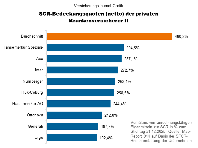 Niedrige Quoten (Bild: Wichert)