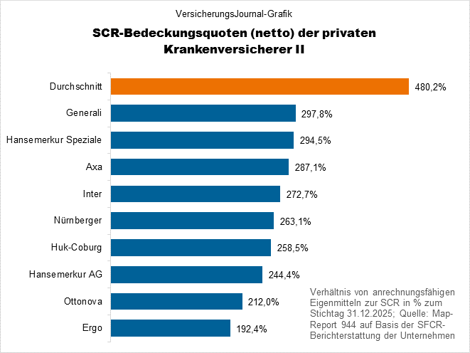 Niedrige Quoten (Bild: Wichert)
