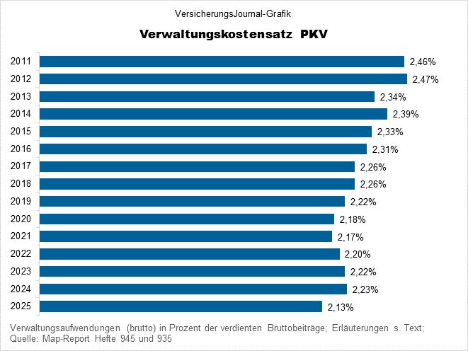 Entwicklung (Bild: Wichert)