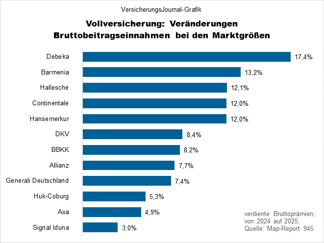 Veränderung (Bild: Wichert)