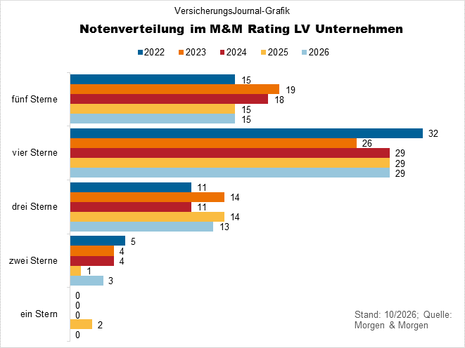 Notenspiegel (Bild: Wichert)