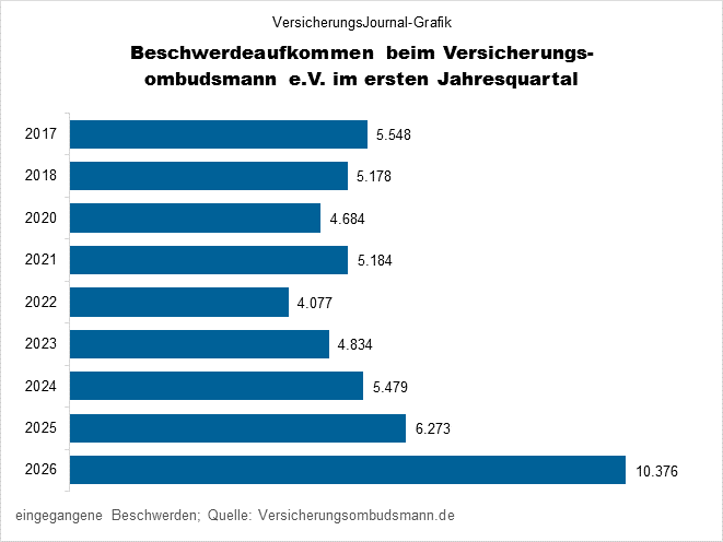 Beschwerdeeingang (Bild: Wichert)