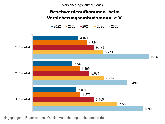 Beschwerdeeingang (Bild: Wichert)