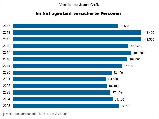 Entwicklung (Bild: Wichert)