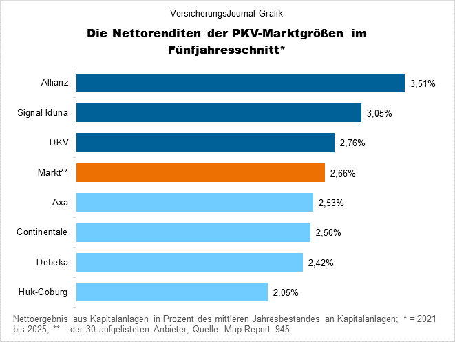 Marktgrößen (Bild: Wichert)
