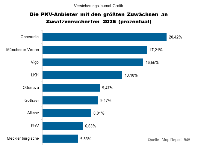 Rangfolge (Bild: Wichert)