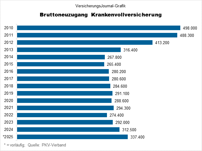 Entwicklung (Bild: Wichert)
