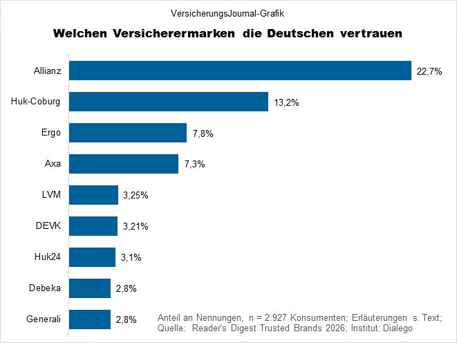 Ranking (Bild: Wichert)