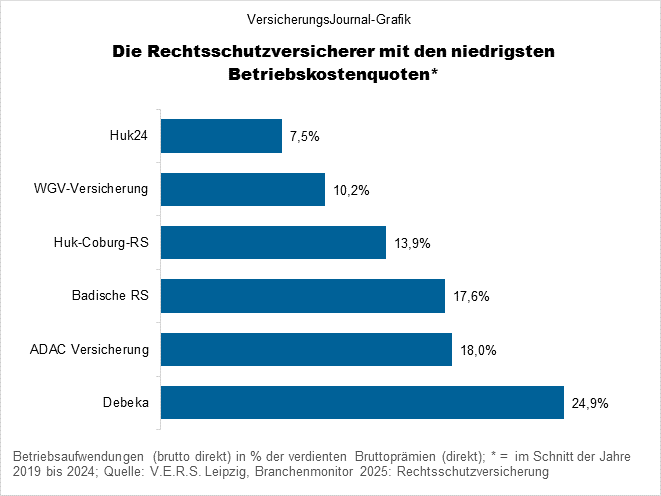 Niedrige Quoten (Bild: Wichert)