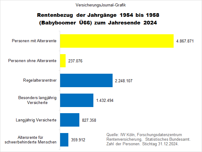 Babyboomer 2024 (Bild: Wenig)
