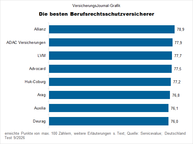 Rangliste (Bild: Wichert)