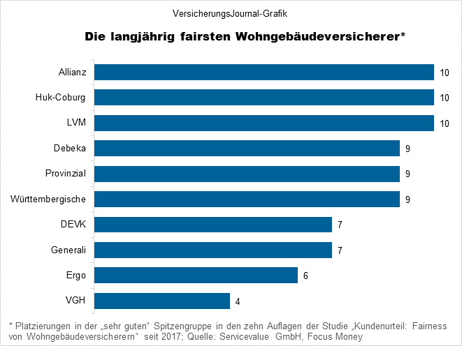 Top-Anbieter (Bild: Wichert)