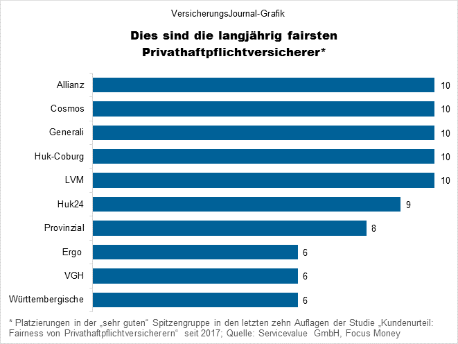 Zeitreihe (Bild: Wichert)