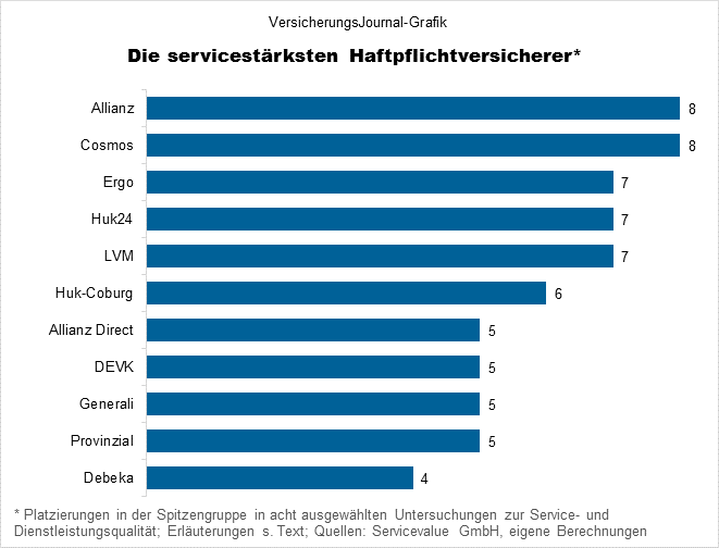 Ranking (Bild: Wichert)