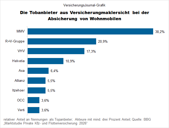 rangliste (Bild: Wichert)