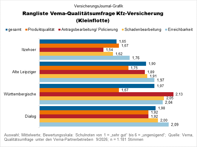 Qualitätswertung (Bild: Wichert)