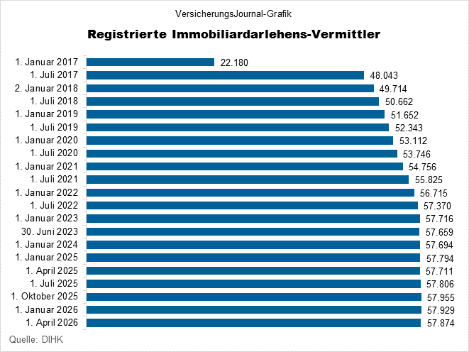 Entwicklung 34i (Bild: Wichert)