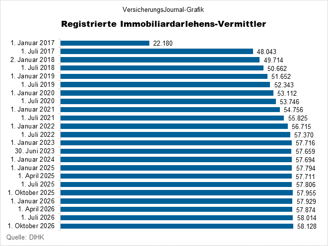 34i (Bild: Wichert)