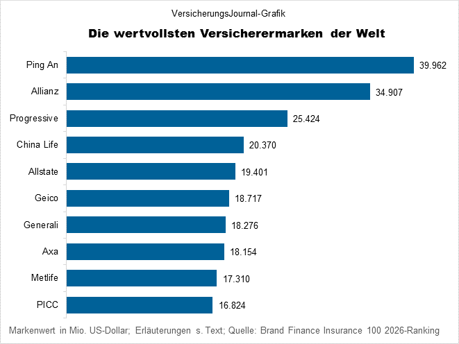 Rangliste (Bild: Wichert)