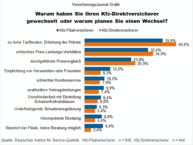 Wechselmotive für Kfz-Versicherungskunden (Bild: Wenig)