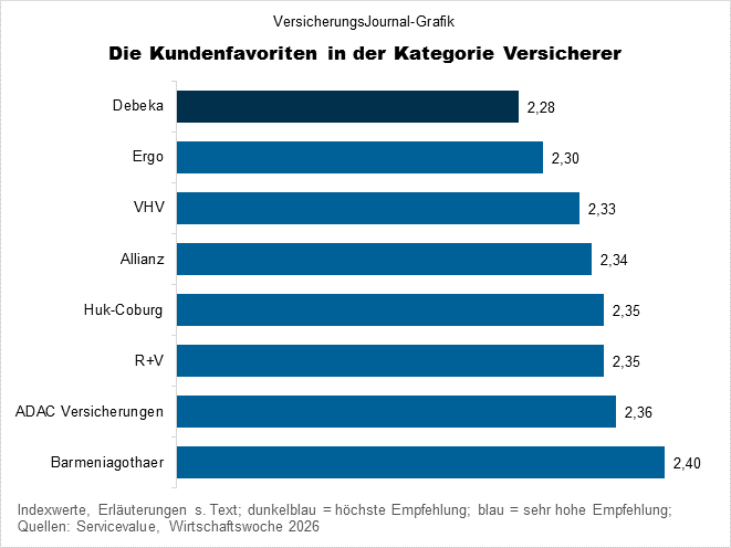 Kundenfavoriten (Bild: Wichert)