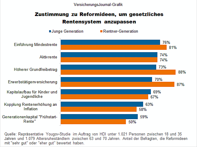 Zustimmung zu Reformideen (Bild: Wichert)