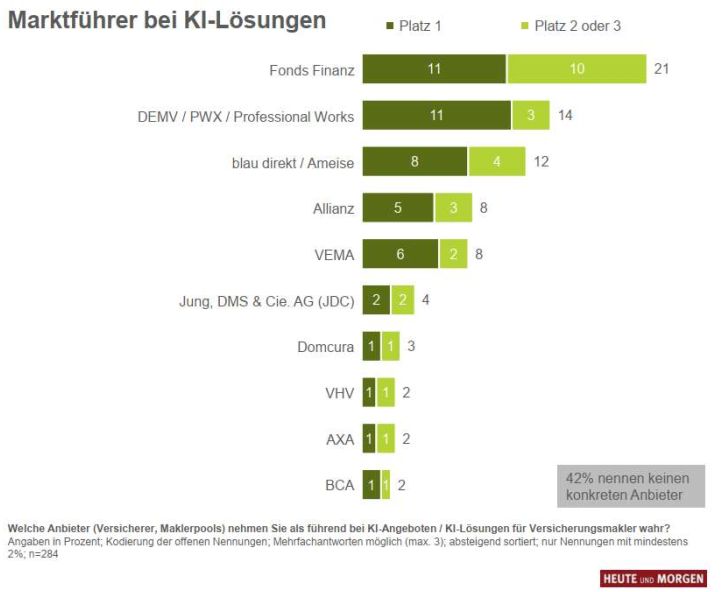 Rangfolge (Bild: Heute und Morgen)
